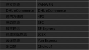 源码发货是什么意思