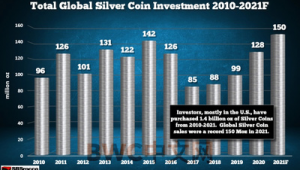 成功卖出140金币,收获满满,开启财富新篇