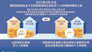卖一百万的房子要交多少税？一文为你详细剖析税费情况