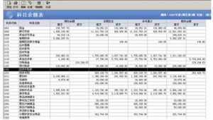 出售固定资产的账务处理方法，你知道怎么做账吗？